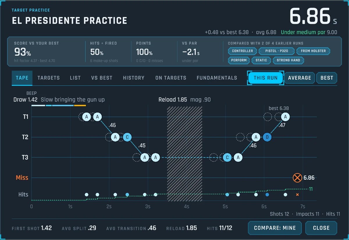 The Tape tab: each shot on a timeline per target, with split and transition times and the reload