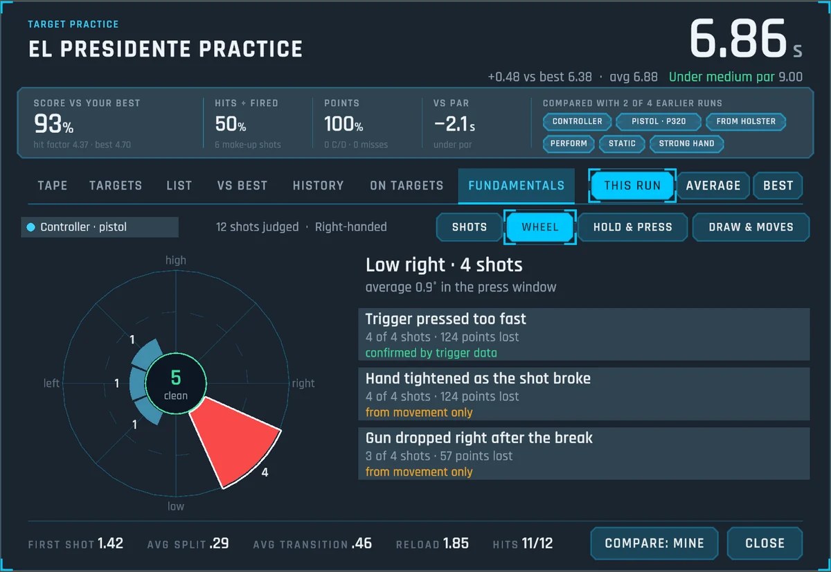 The Fundamentals wheel: shots grouped by direction, with causes such as pressing the trigger too fast